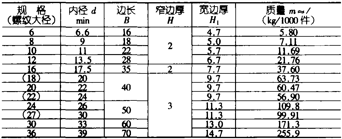 4.工字钢用方斜垫圈(GB/T 852—1988)